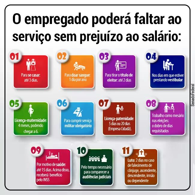 Quando pode falatar sem descontos?